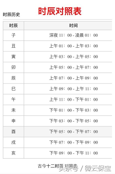 時辰對照時間|古現代十二時辰對照表